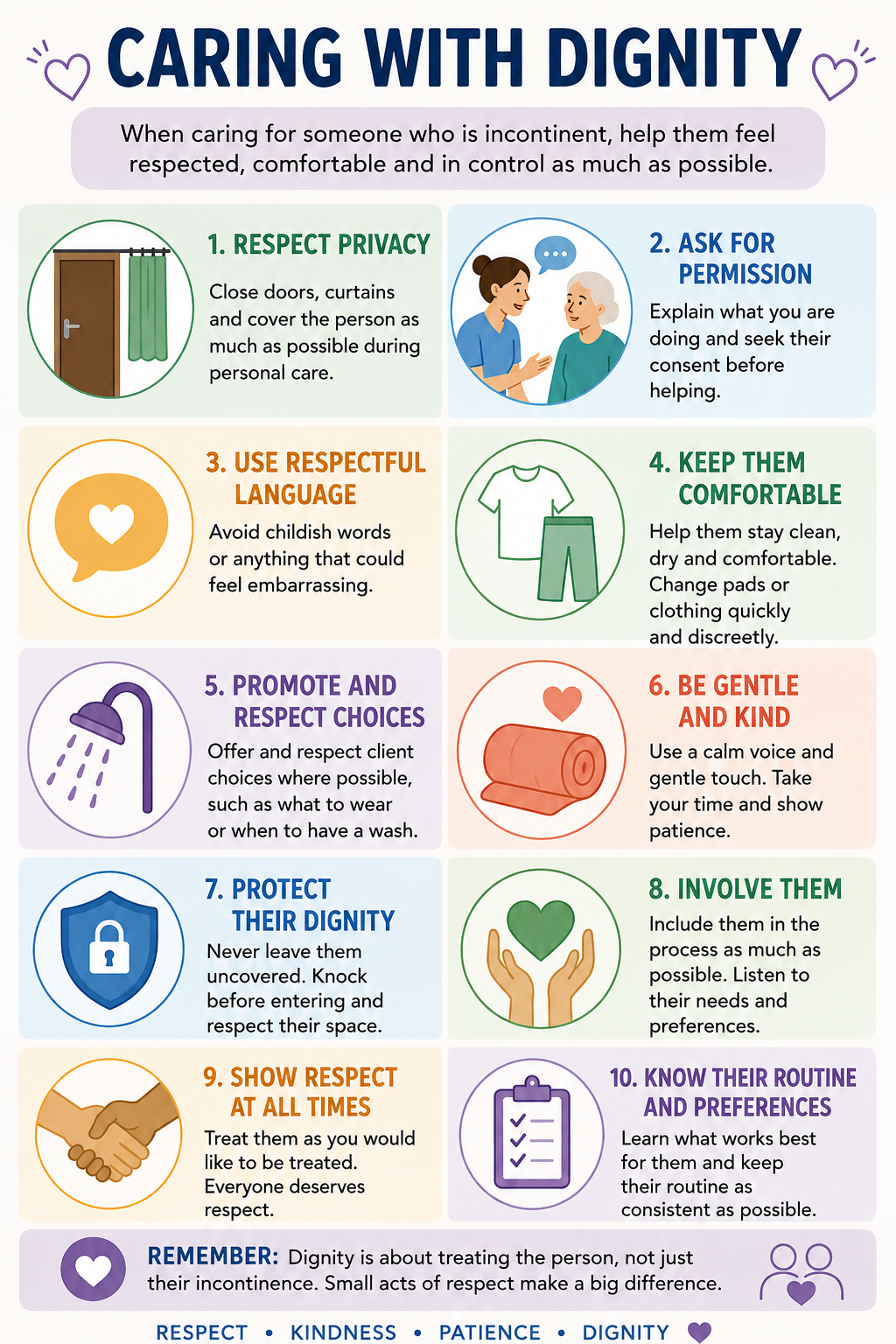 Caring with dignity