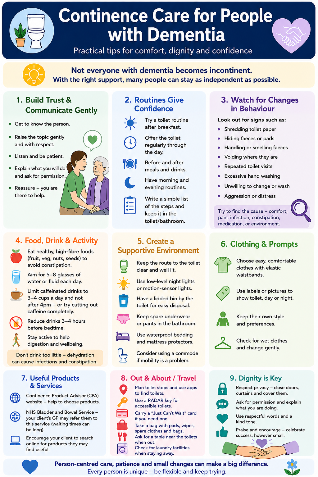 Continence care for people with dementia