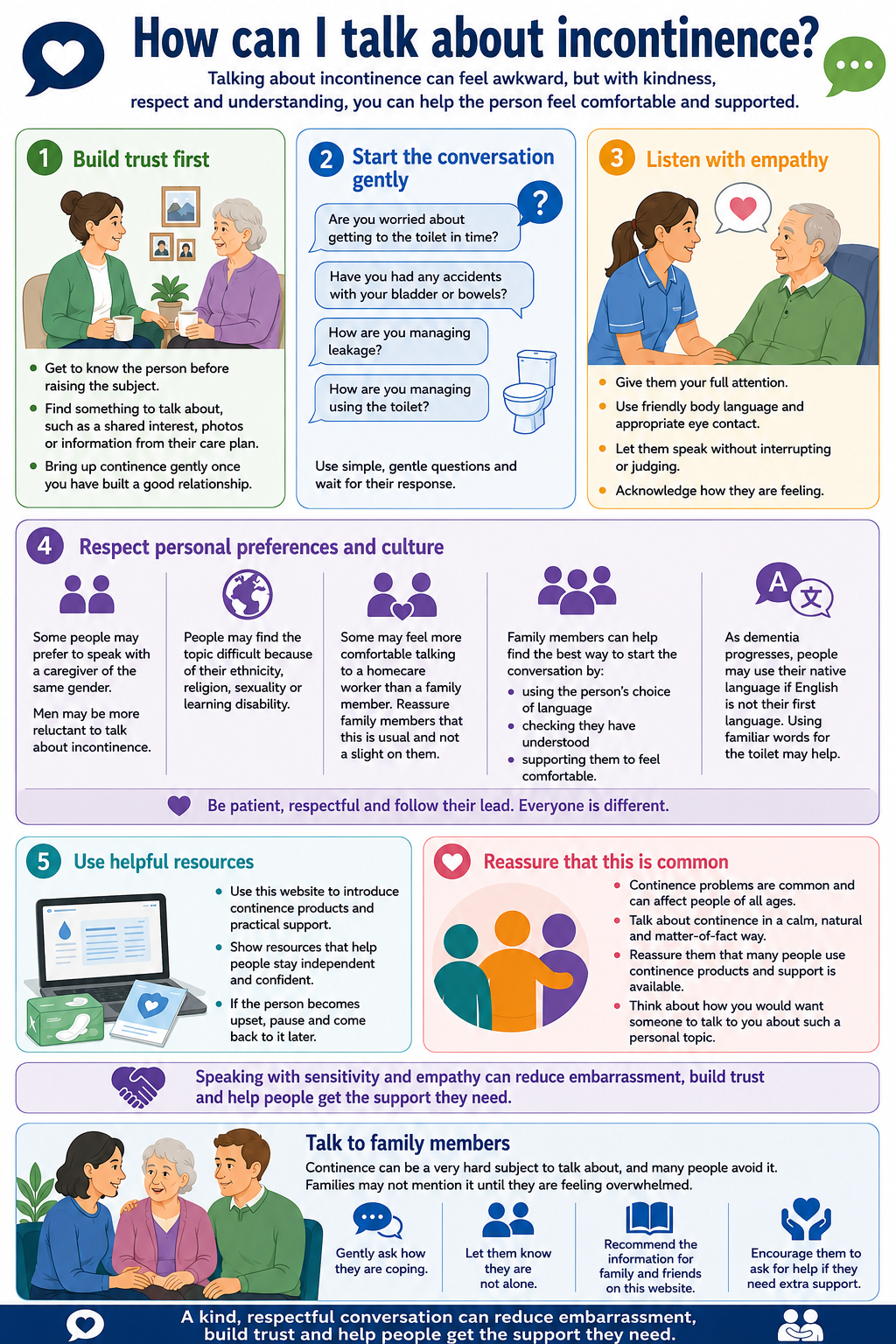 How to talk about incontinence