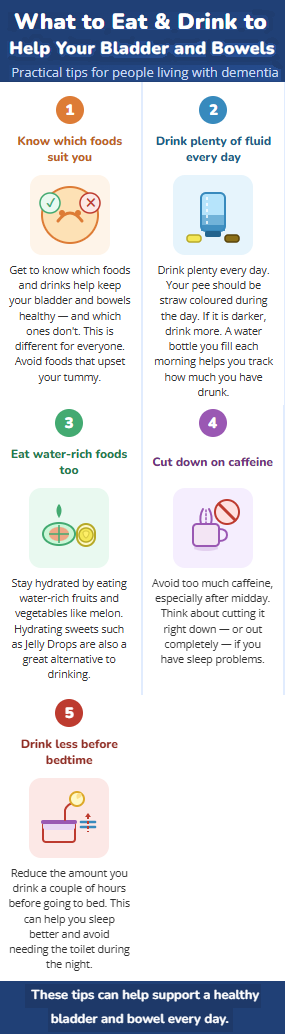 What to eat and drink to help your bladder